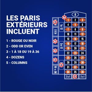 Paris-exterieurs-roulette-en-ligne